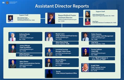 va hospital employee directory.